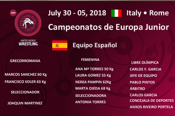 Campeonatos de Europa Junior 2018