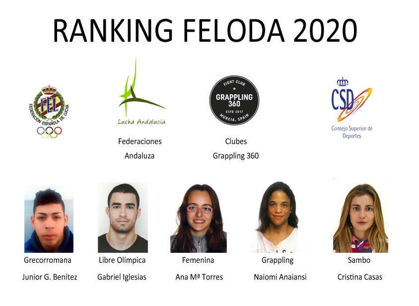 Ranking FELODA 2020